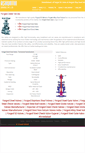 Mobile Screenshot of forgedvalves.ashwathi.com